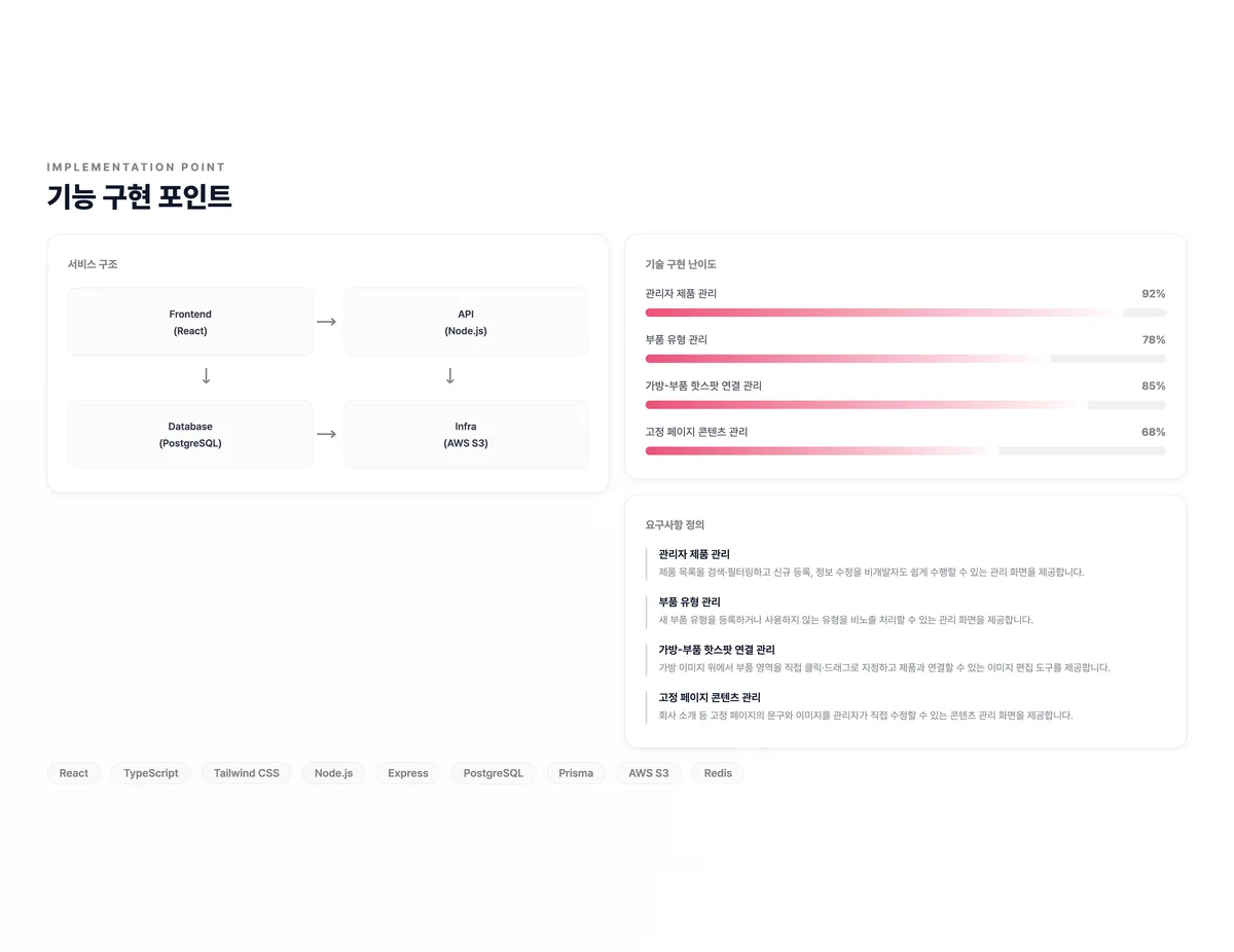 가방 부품 쇼룸 관리자 콘솔