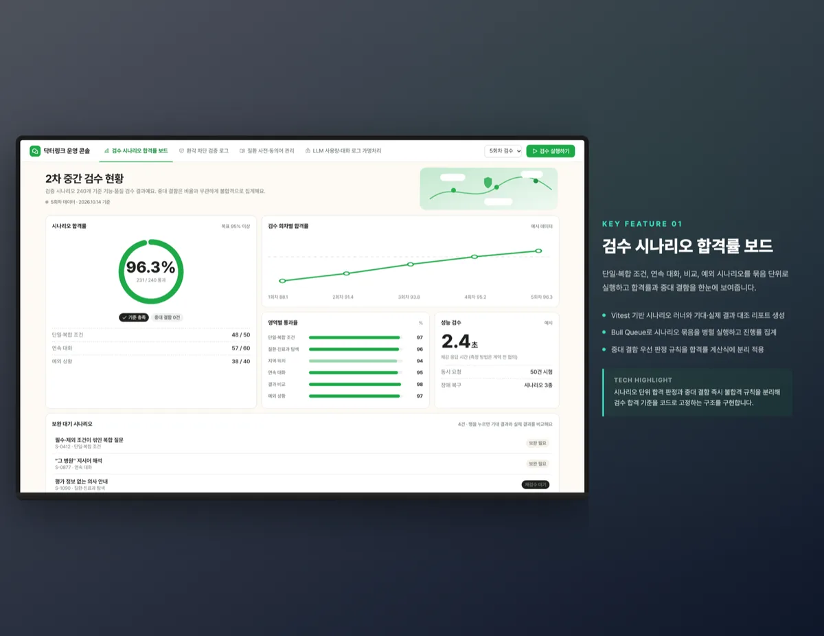 검수 시나리오 합격률 보드