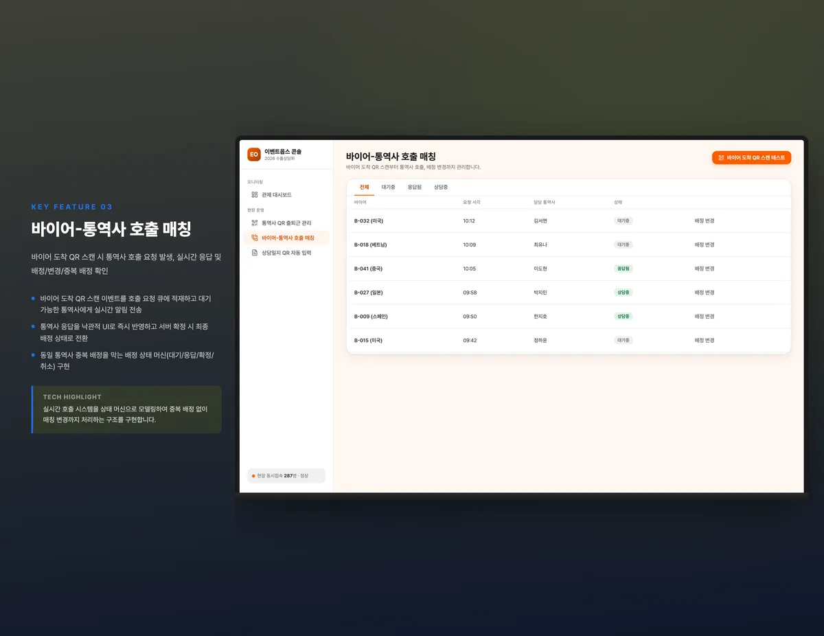 바이어-통역사 호출 매칭