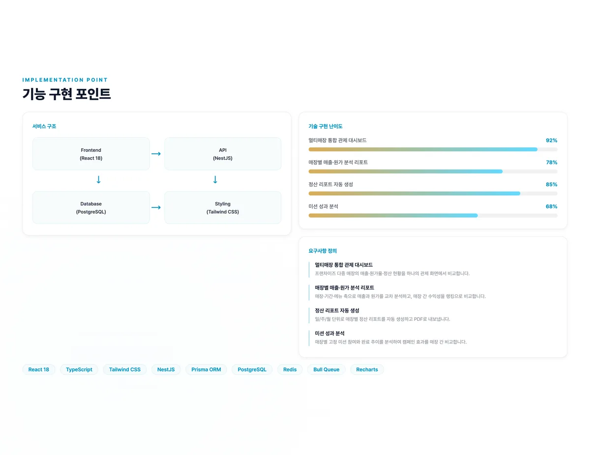 카페인사이트 멀티매장 통합 관제 플랫폼