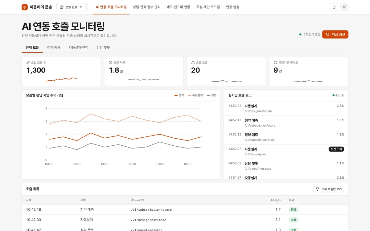 AI 연동 호출 모니터링 실제 화면