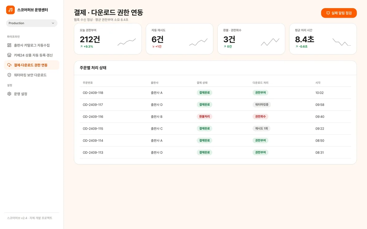 결제·다운로드 권한 연동 실제 화면