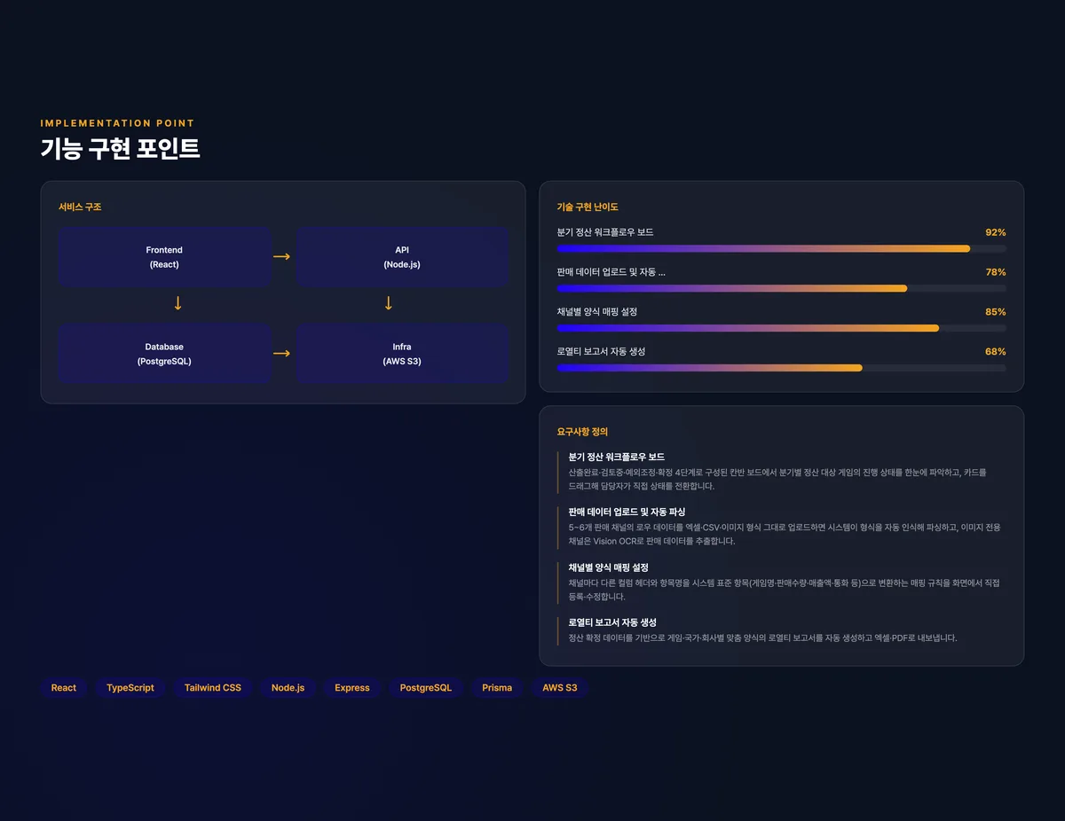 게임 로열티 정산 자동화 시스템