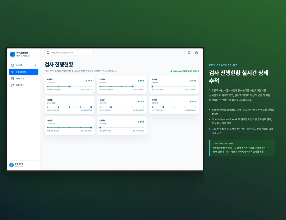 검사 진행현황 실시간 상태 추적