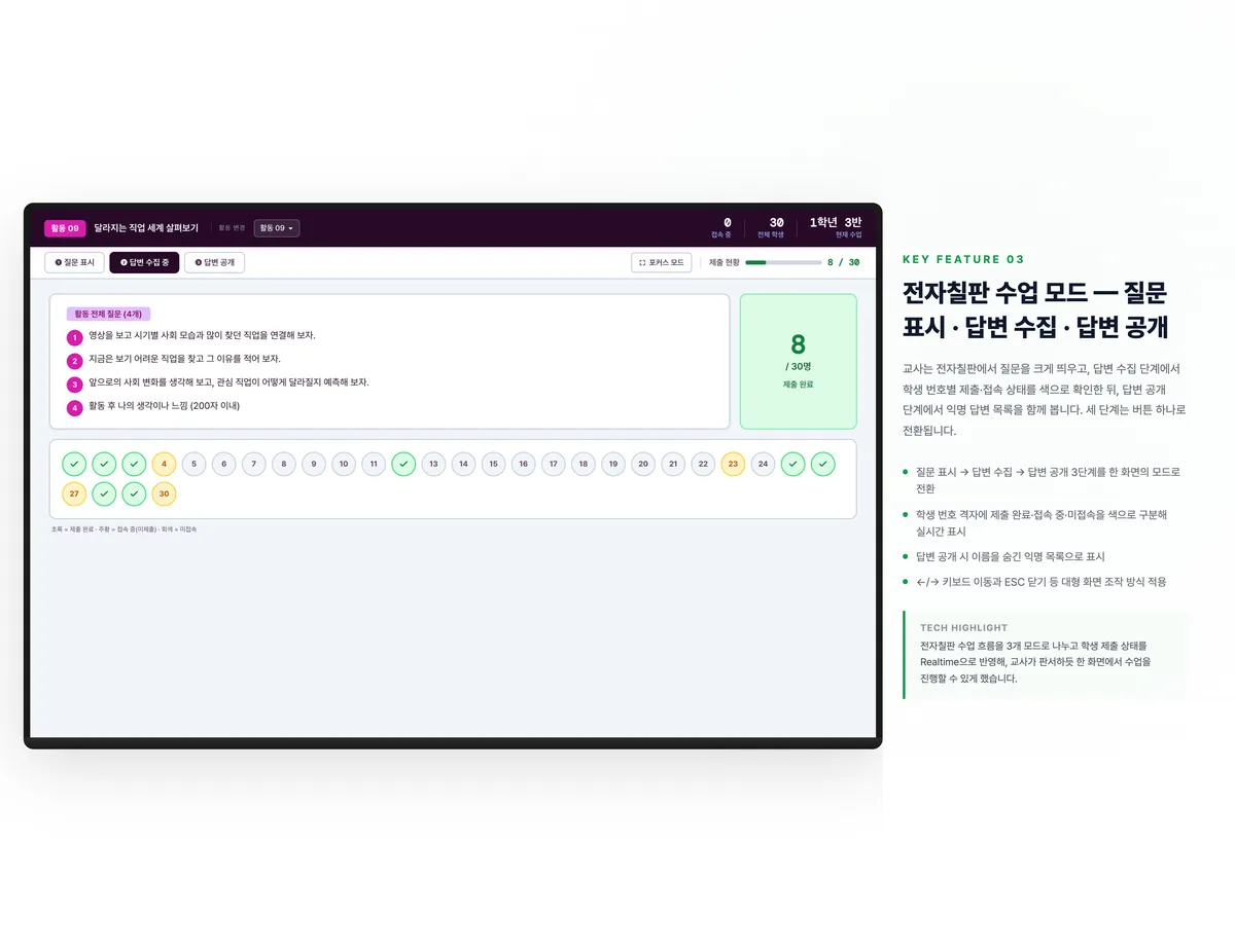 전자칠판 수업 모드 — 질문 표시 · 답변 수집 · 답변 공개
