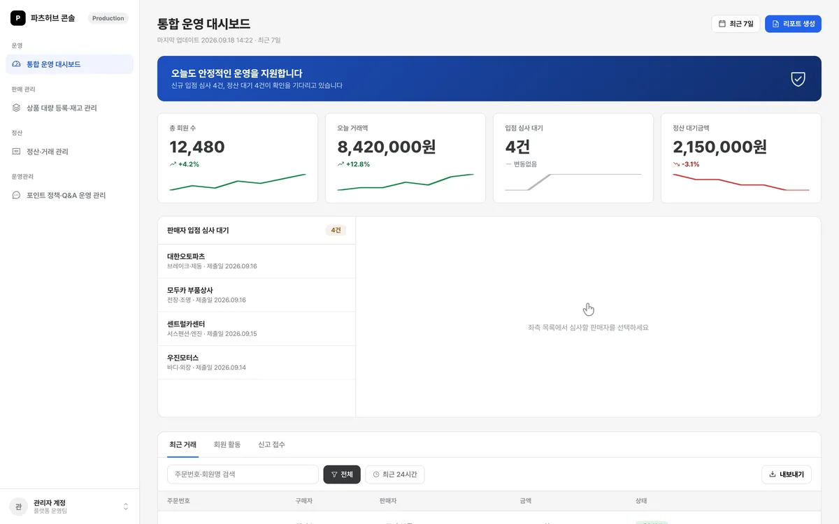 통합 운영 대시보드 실제 화면