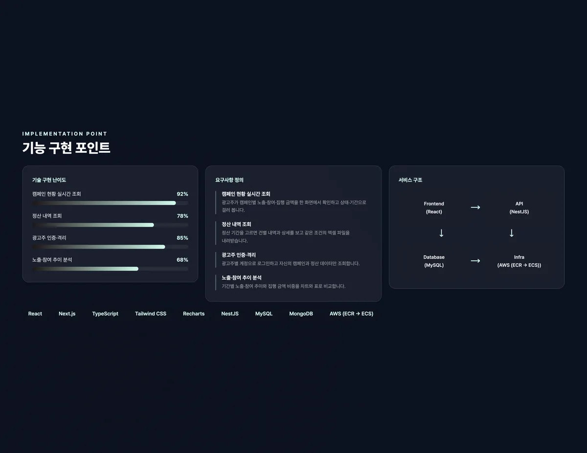 광고주용 캠페인 성과·정산 웹 대시보드