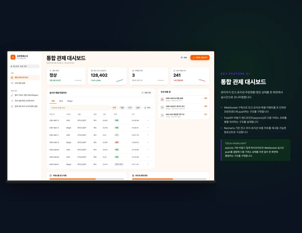 통합 관제 대시보드