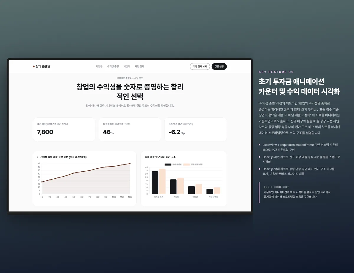 초기 투자금 애니메이션 카운터 및 수익 데이터 시각화