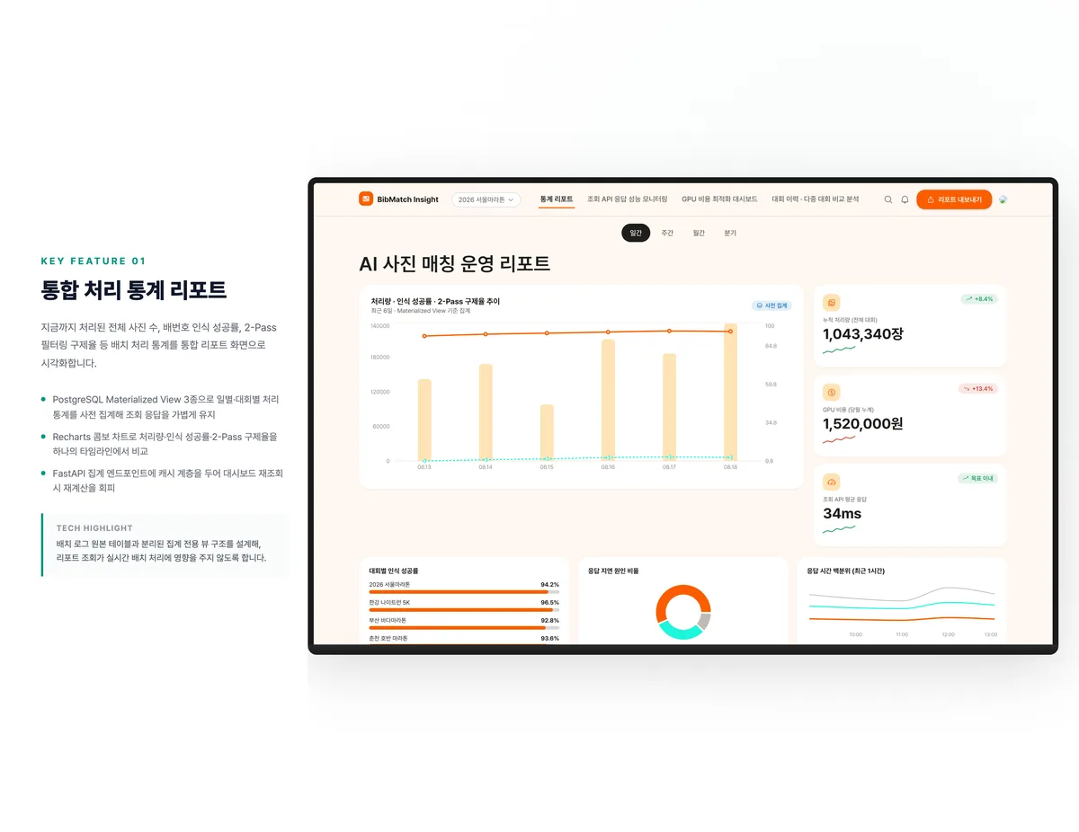 통합 처리 통계 리포트