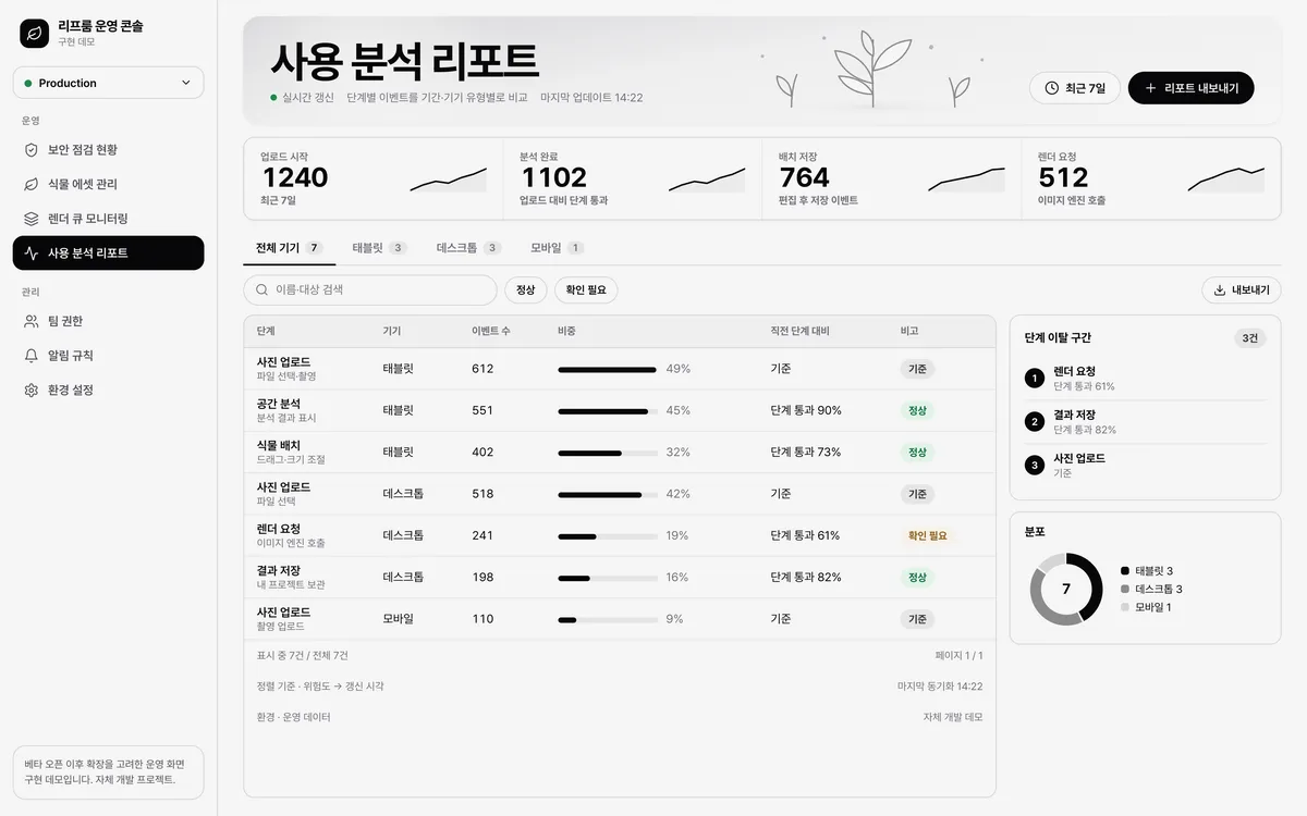사용 분석 리포트 실제 화면