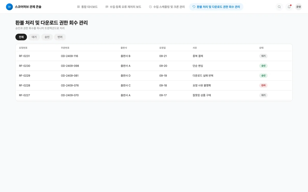 환불 처리 및 다운로드 권한 회수 관리 실제 화면