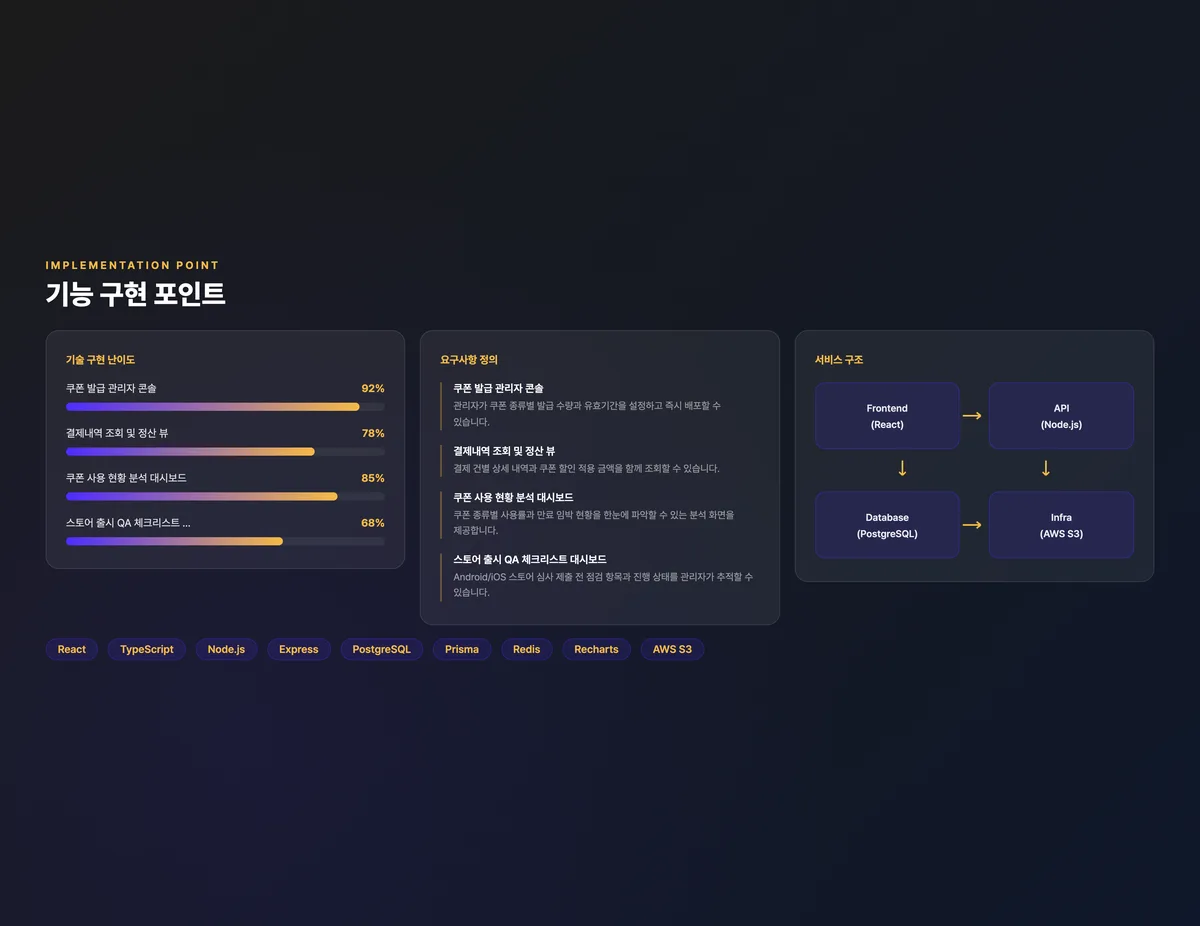 쿠폰·결제 통합 운영 관리 콘솔