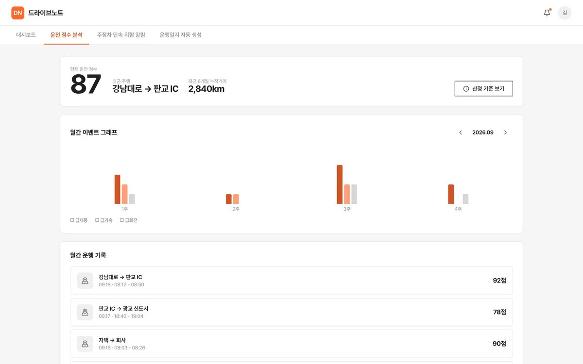 운전 점수 분석 실제 화면