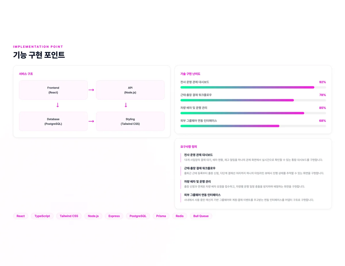 전사 운영 관제 및 결재 통합 플랫폼