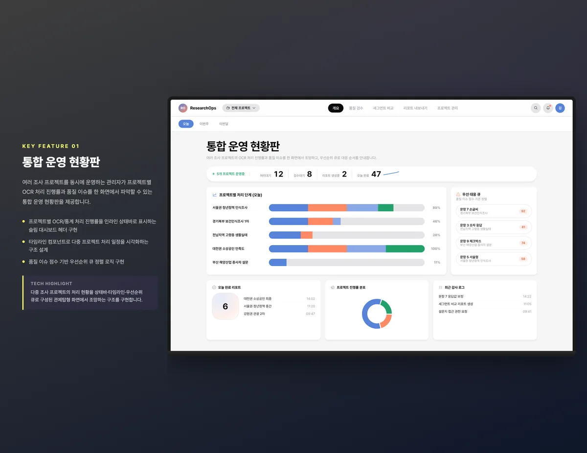 통합 운영 현황판