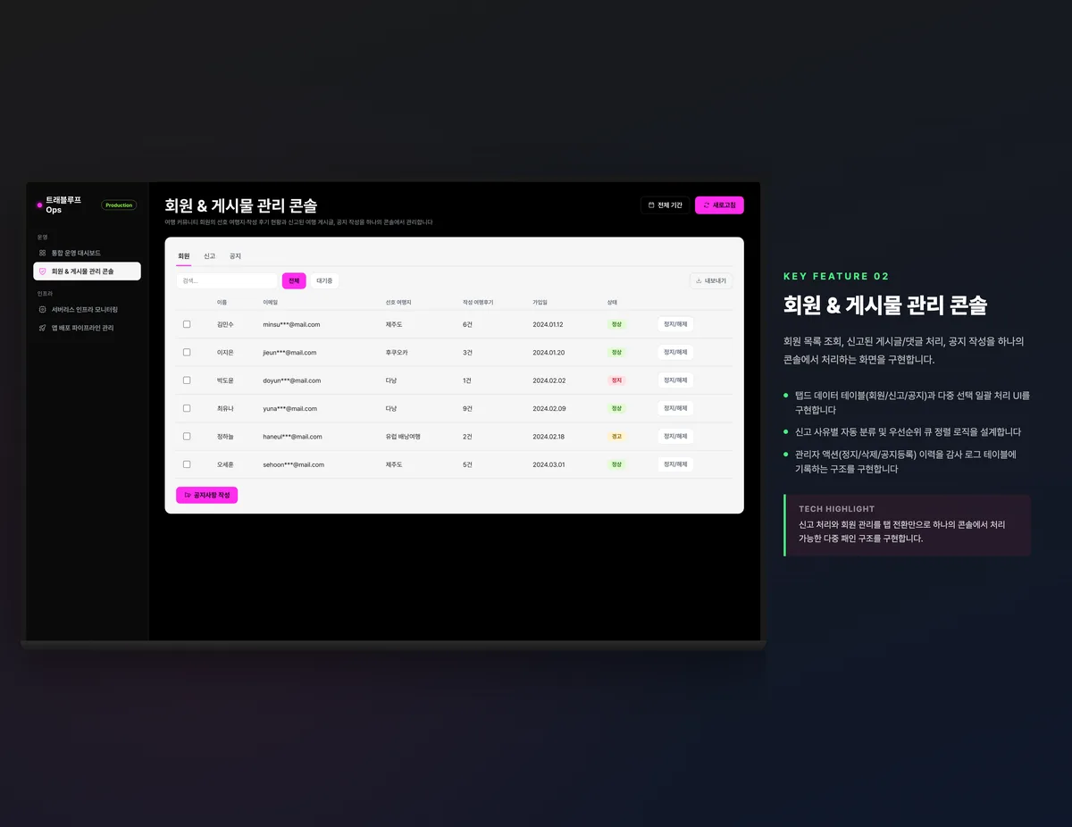 회원 & 게시물 관리 콘솔