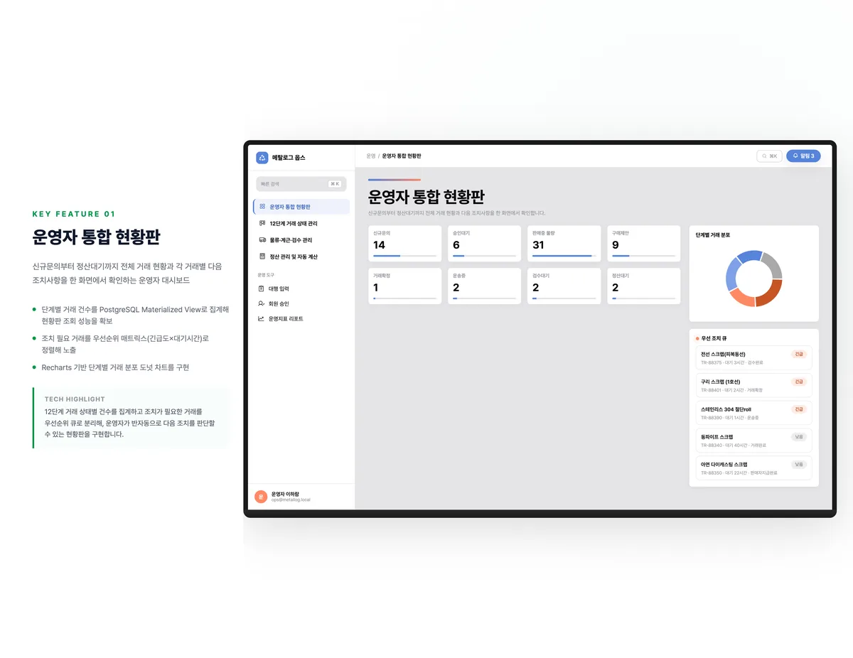 운영자 통합 현황판