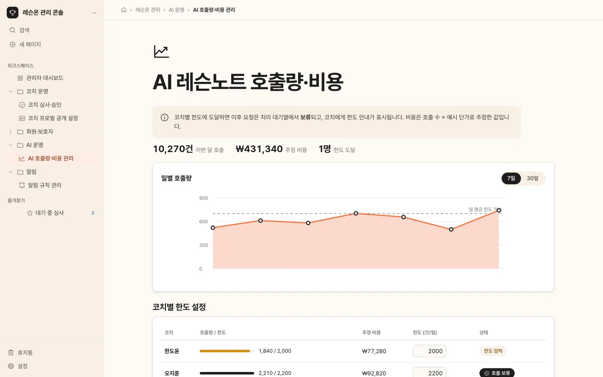 AI 호출량·비용 관리 실제 화면
