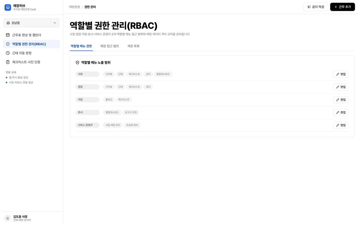 역할별 권한 관리(RBAC) 실제 화면
