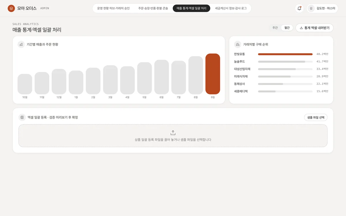 매출 통계·엑셀 일괄 처리 실제 화면