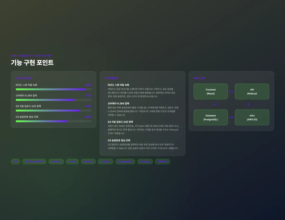 바코드 연동 포장 영상 자동 녹화 프로그램