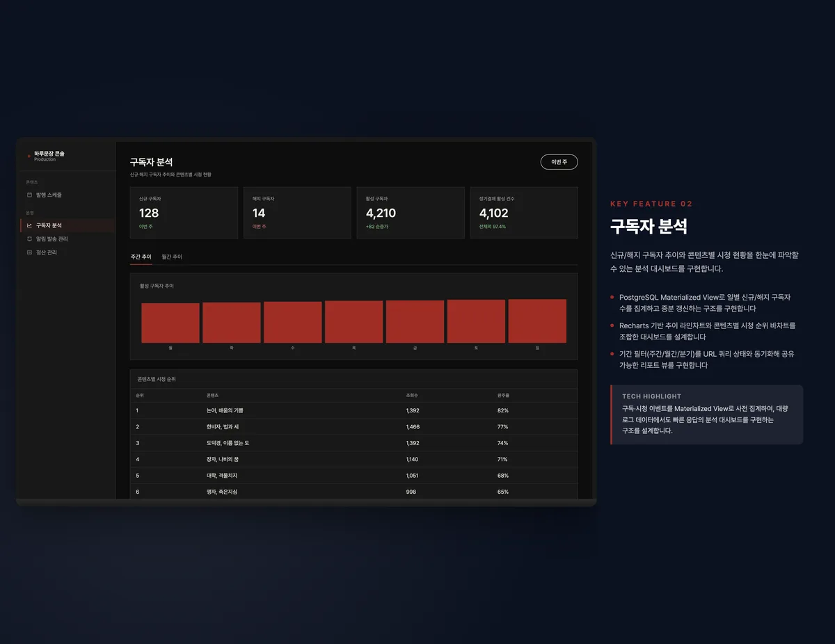 구독자 분석