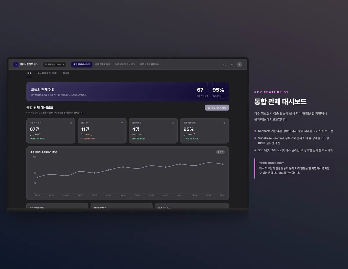 통합 관제 대시보드