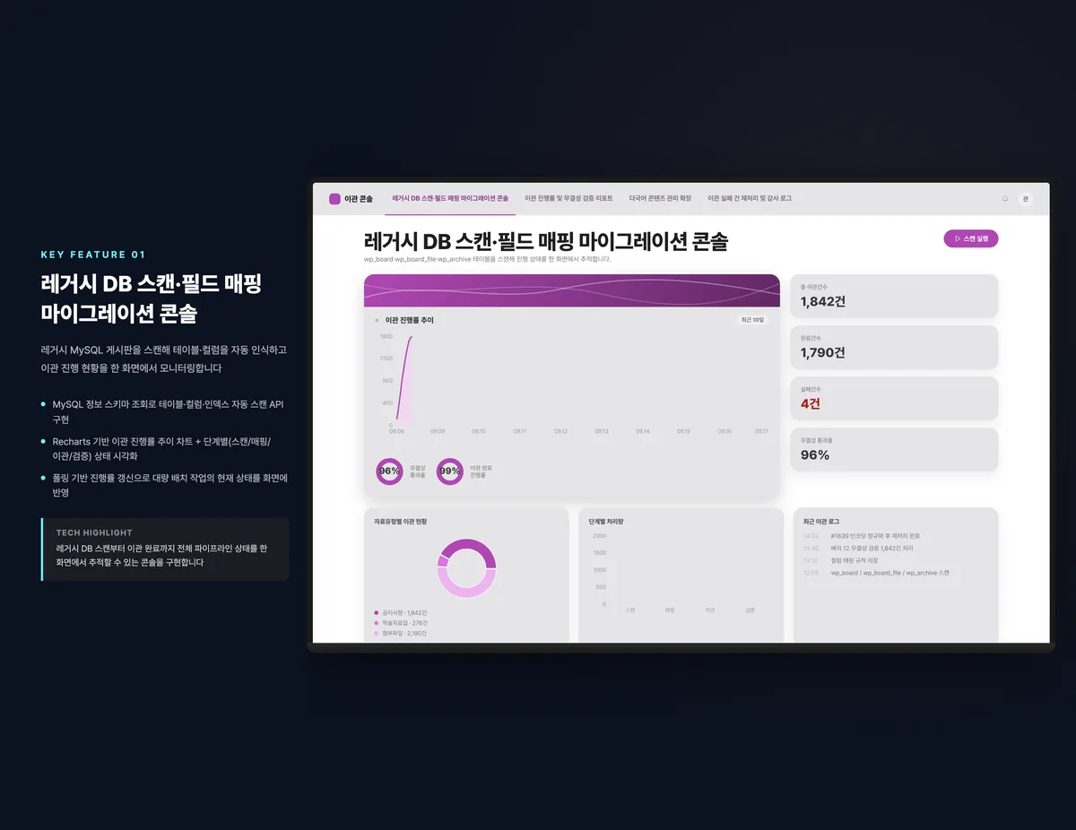 레거시 DB 스캔·필드 매핑 마이그레이션 콘솔