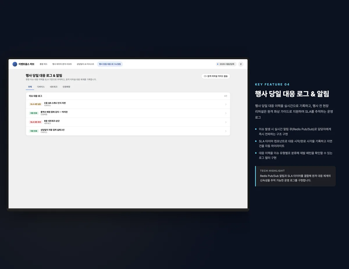행사 당일 대응 로그 & 알림