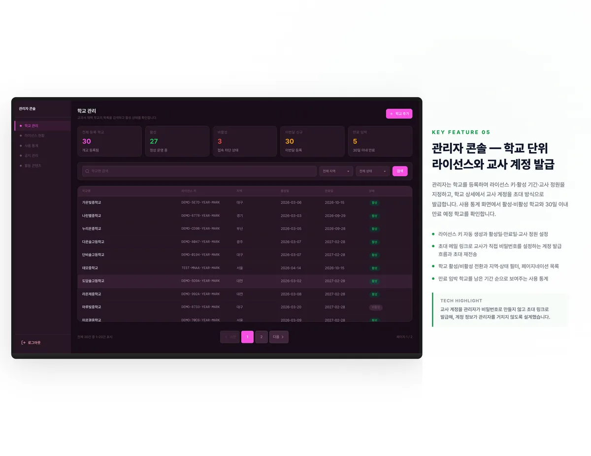 관리자 콘솔 — 학교 단위 라이선스와 교사 계정 발급