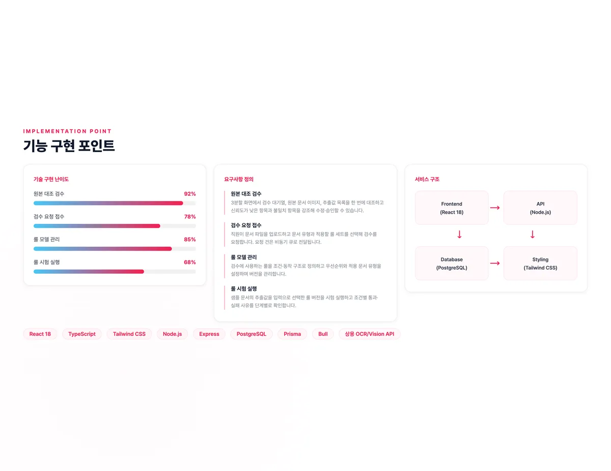 AI OCR 문서 검수 및 룰 엔진 플랫폼