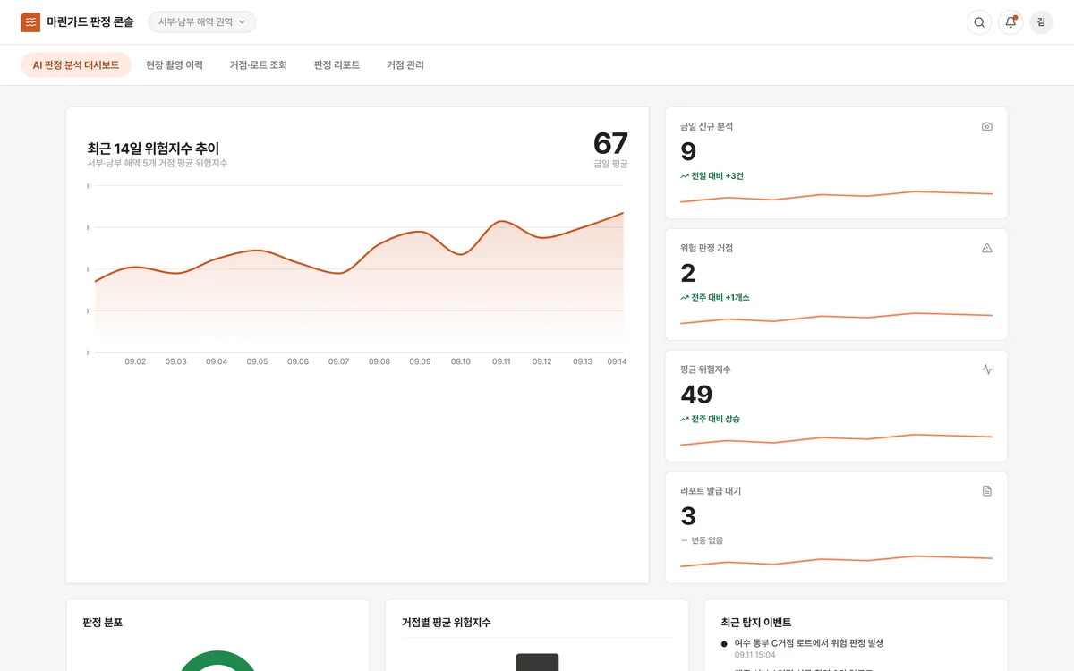 AI 판정 분석 대시보드 실제 화면