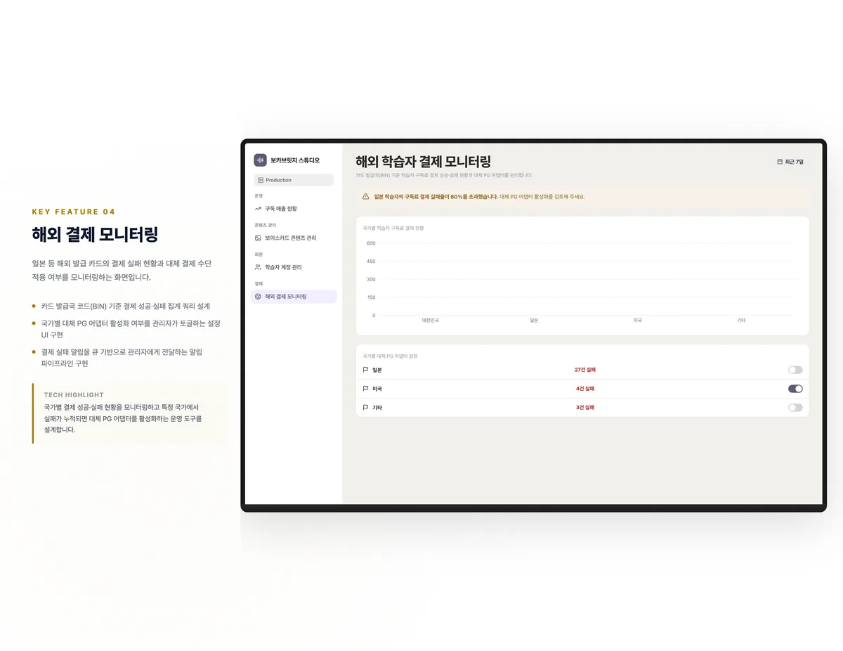 해외 결제 모니터링