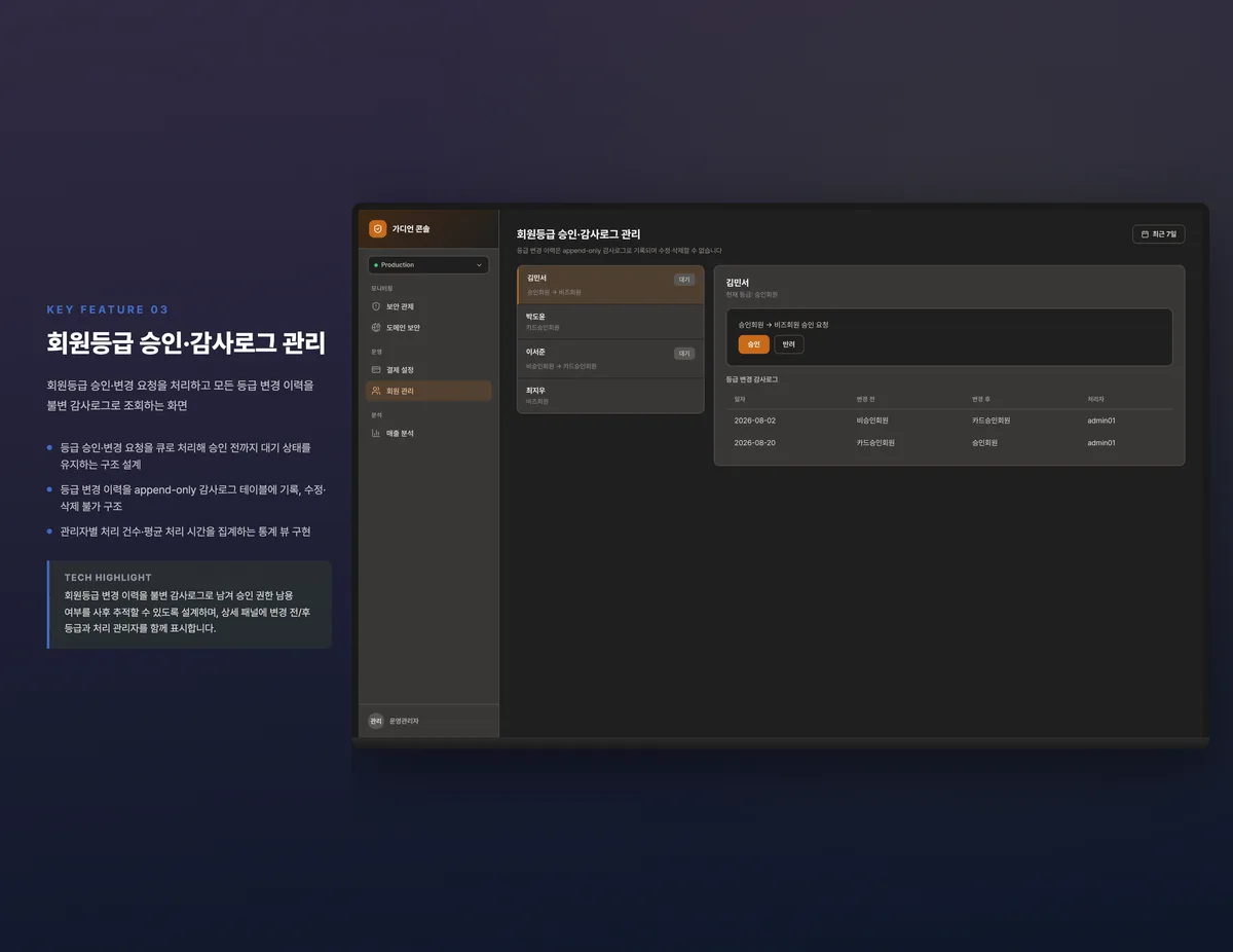 회원등급 승인·감사로그 관리