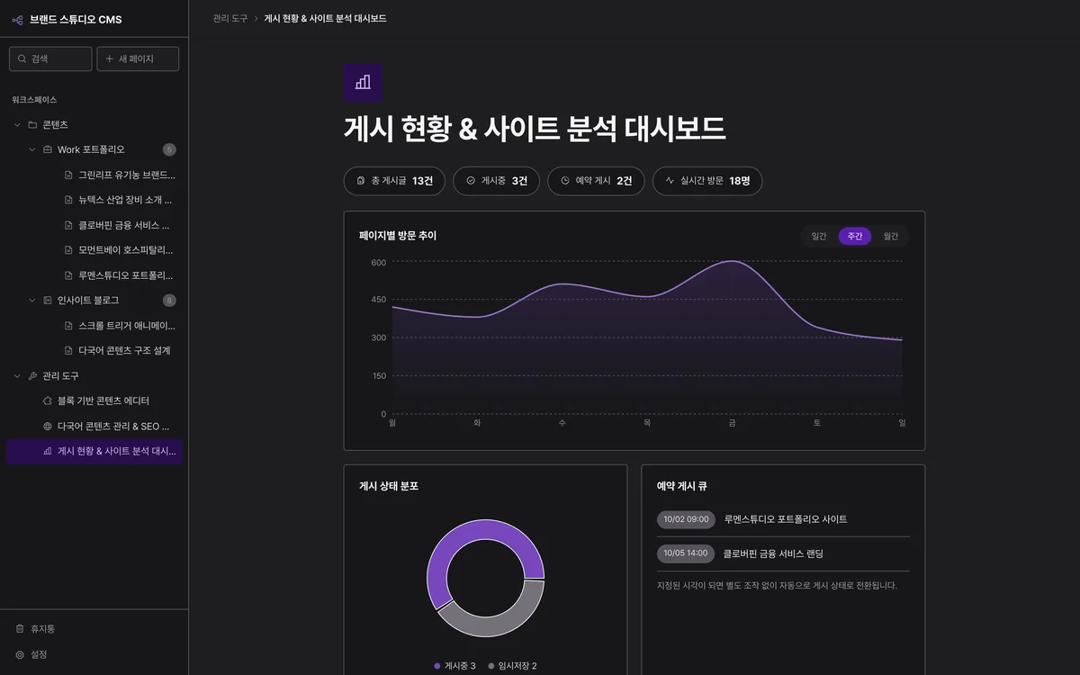 게시 현황 & 사이트 분석 대시보드 실제 화면