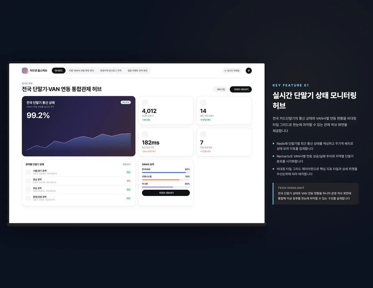 실시간 단말기 상태 모니터링 허브