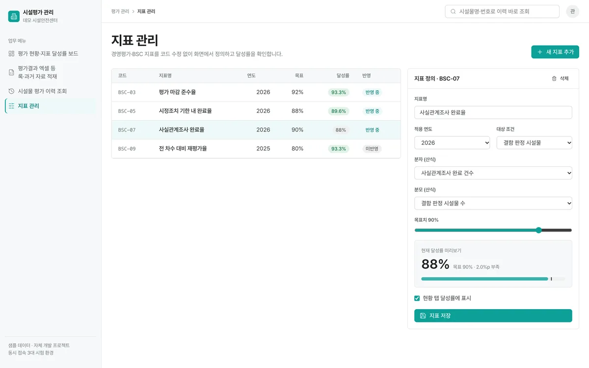 지표 관리 실제 화면