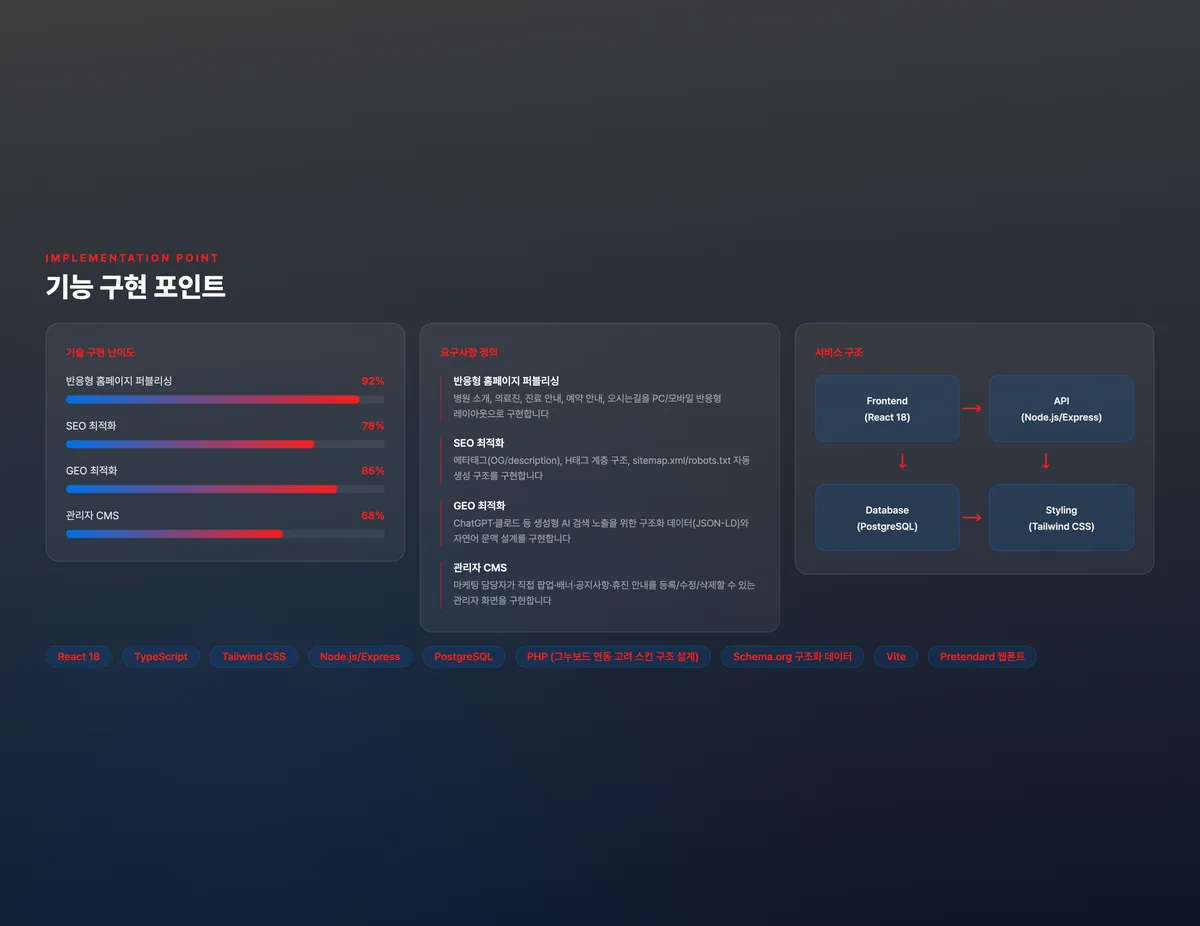 리본의원 공식 홈페이지