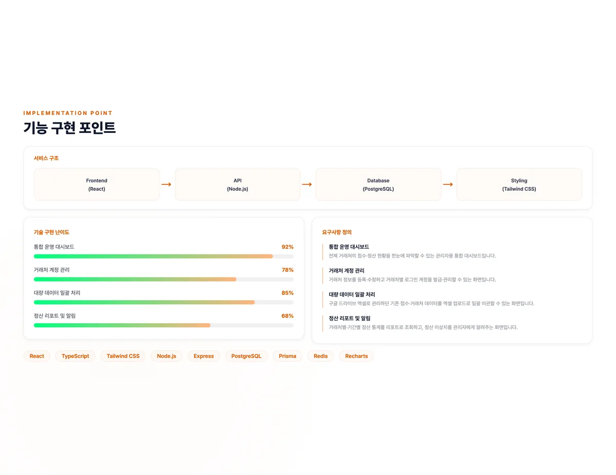 거래처 통합 관리 및 정산 분석 플랫폼