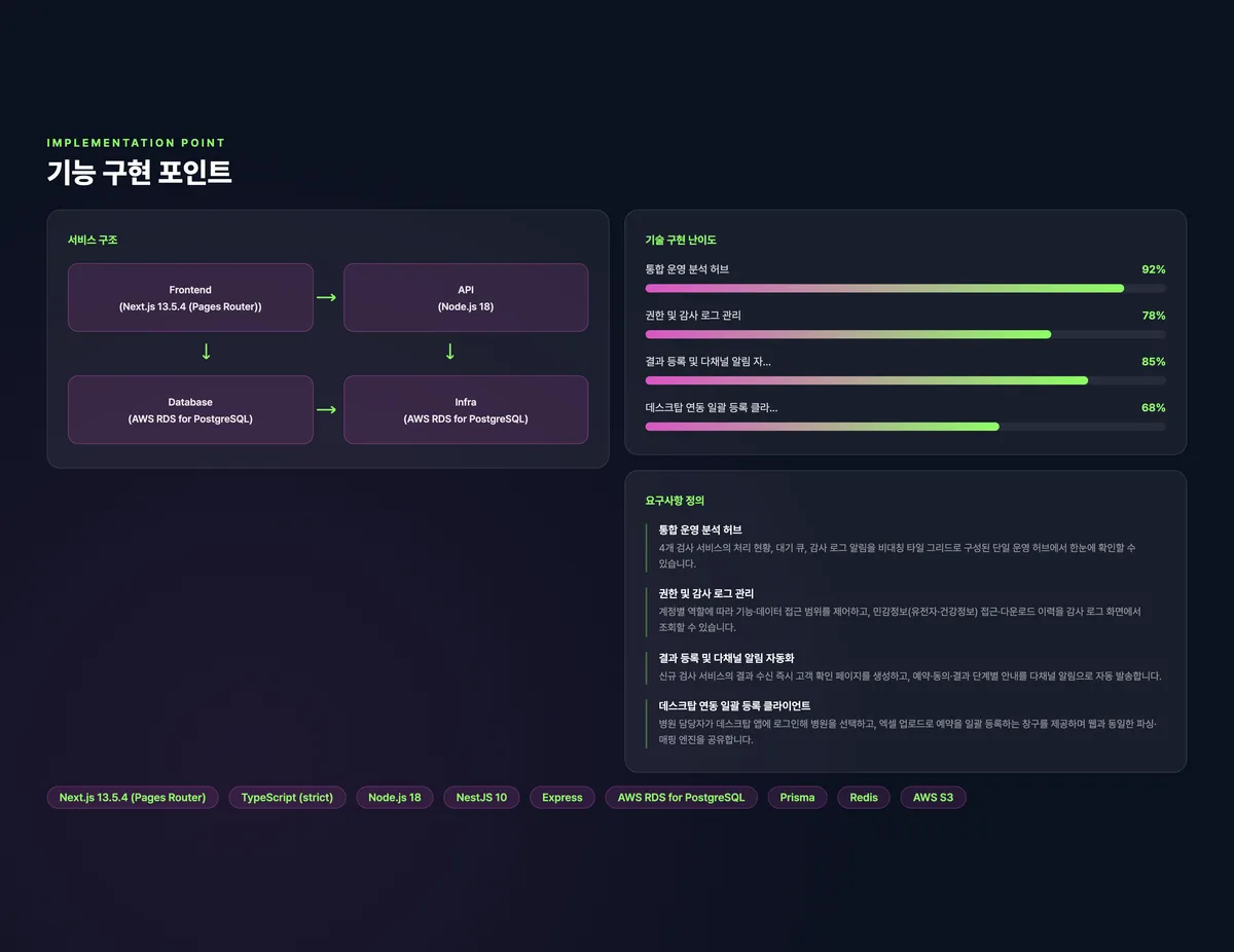 검사 서비스 운영 통합 스위트