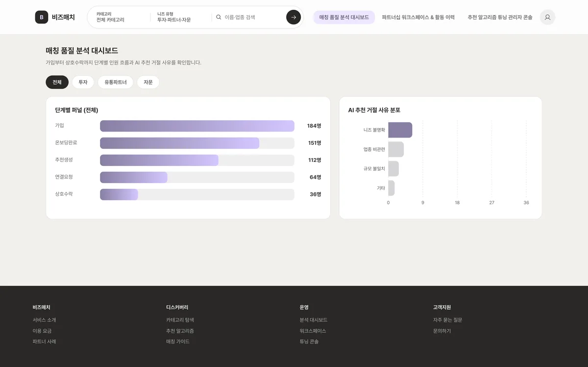 매칭 품질 분석 대시보드 실제 화면