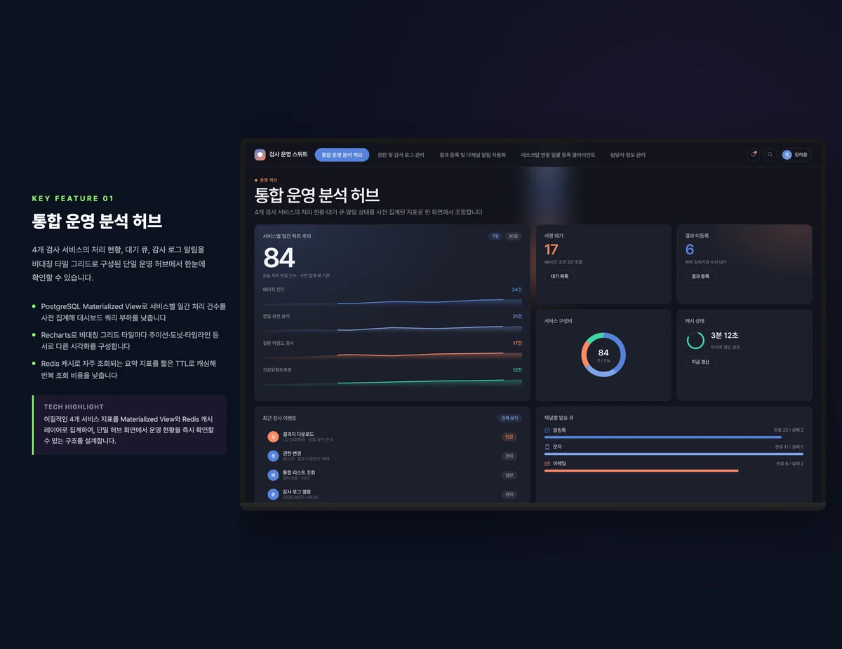 통합 운영 분석 허브