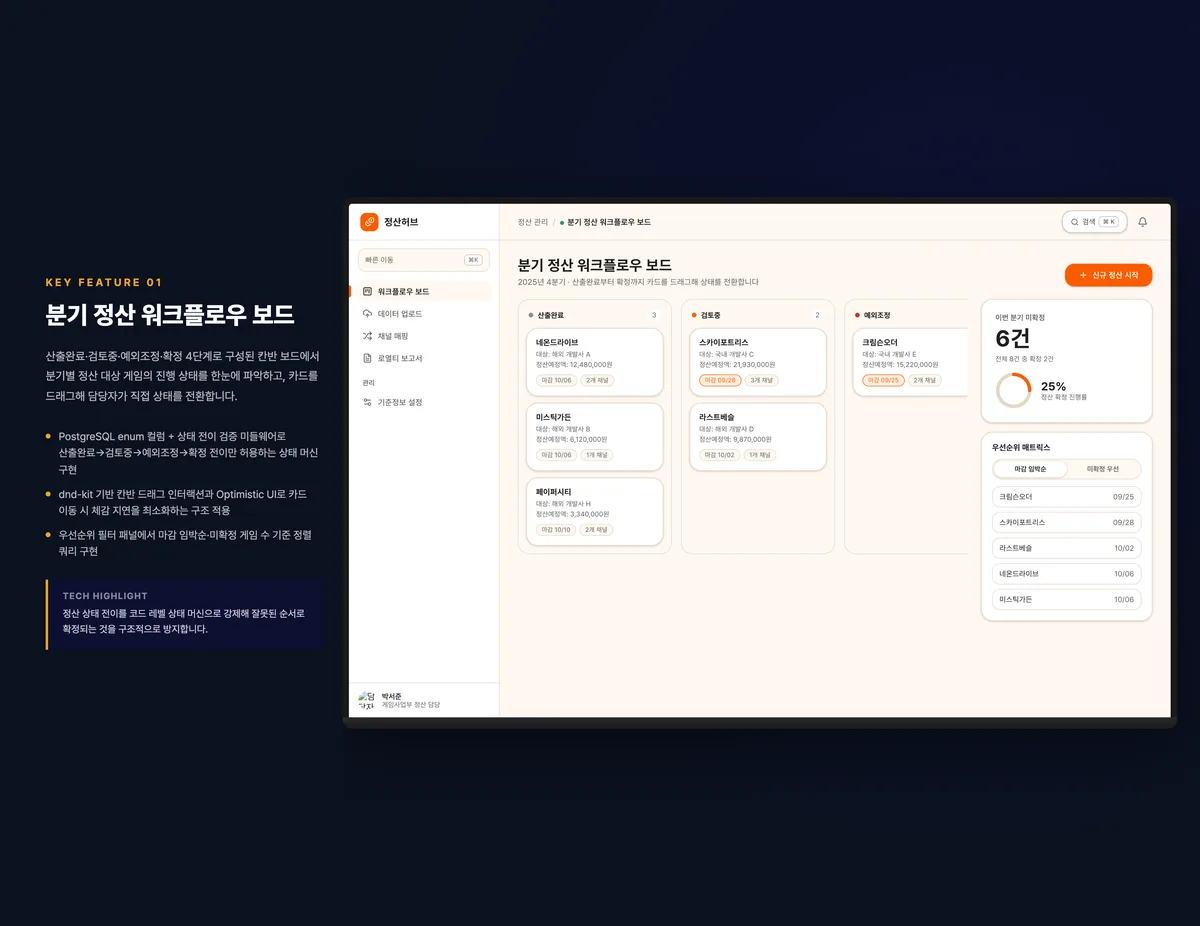 분기 정산 워크플로우 보드