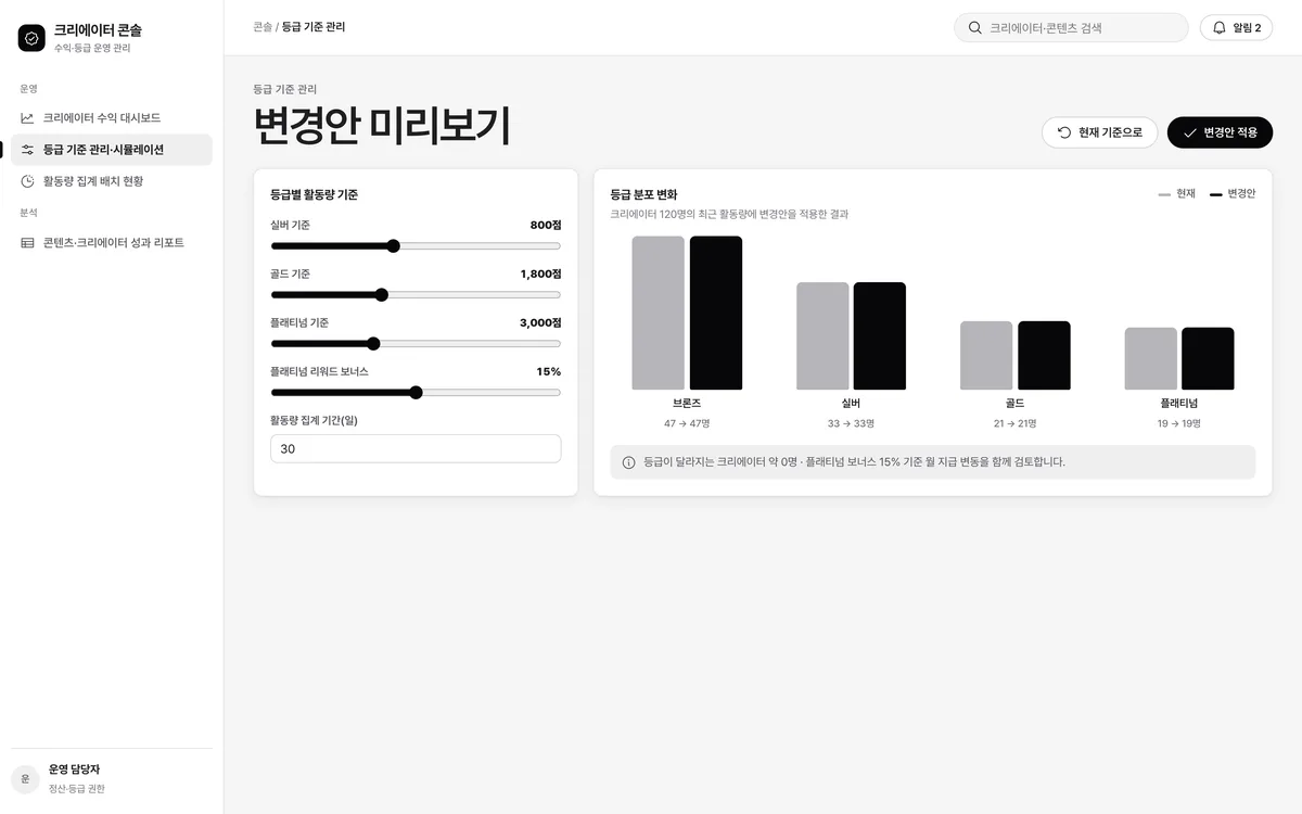 등급 기준 관리·시뮬레이션 실제 화면