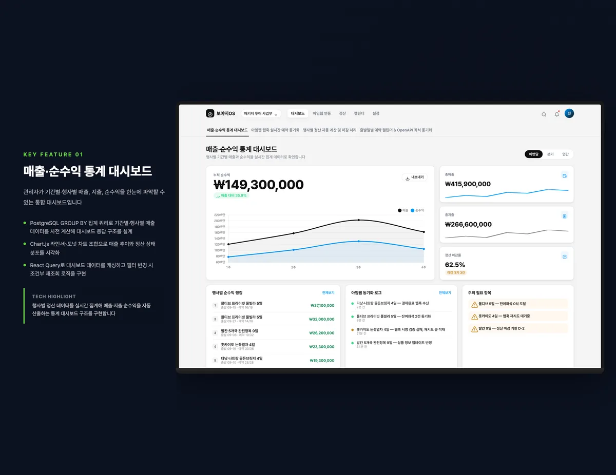 매출·순수익 통계 대시보드