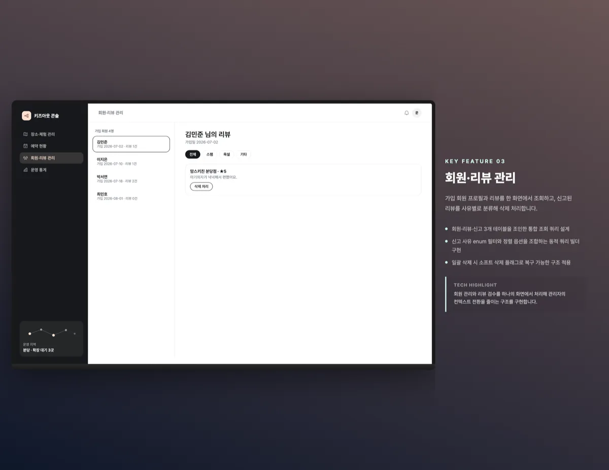 회원·리뷰 관리