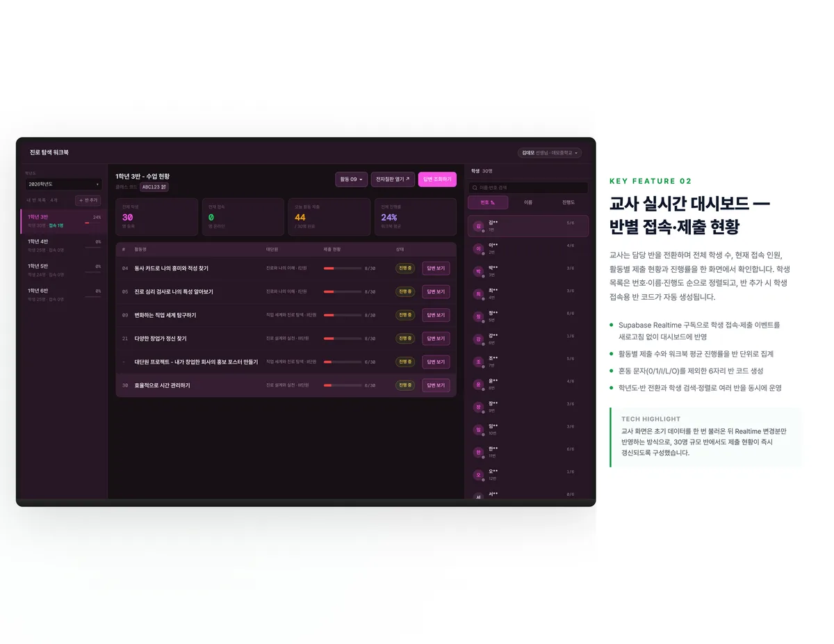 교사 실시간 대시보드 — 반별 접속·제출 현황