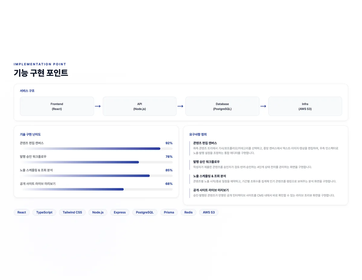 멀티 브랜드 모델 에이전시 콘텐츠 오퍼레이션 플랫폼