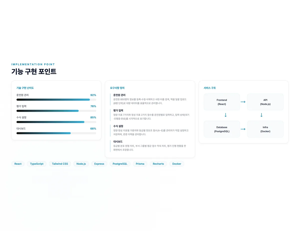 근무평가 관리 시스템